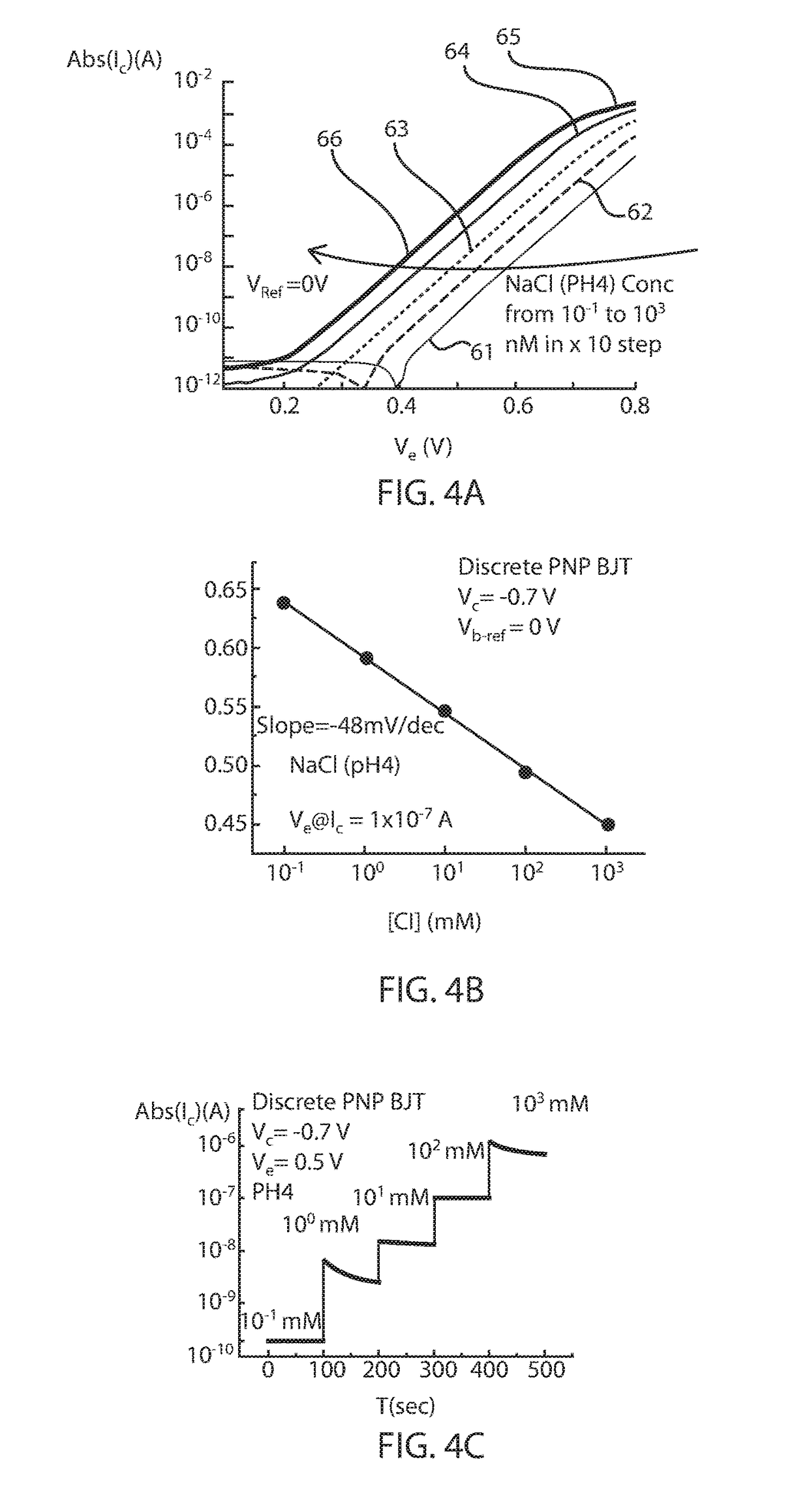 Biosensors including surface resonance spectroscopy and semiconductor devices