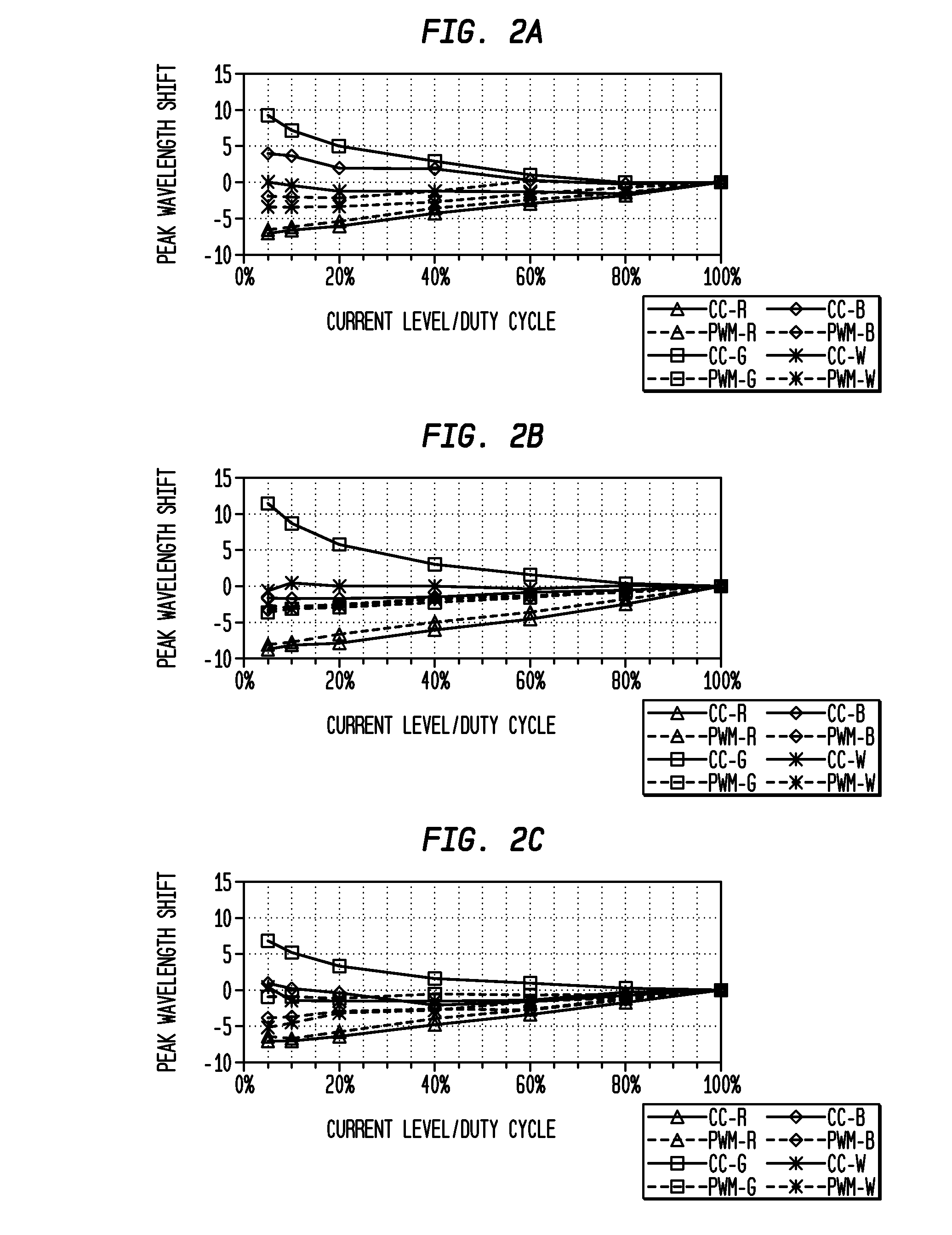 System and Method for Regulation of Solid State Lighting
