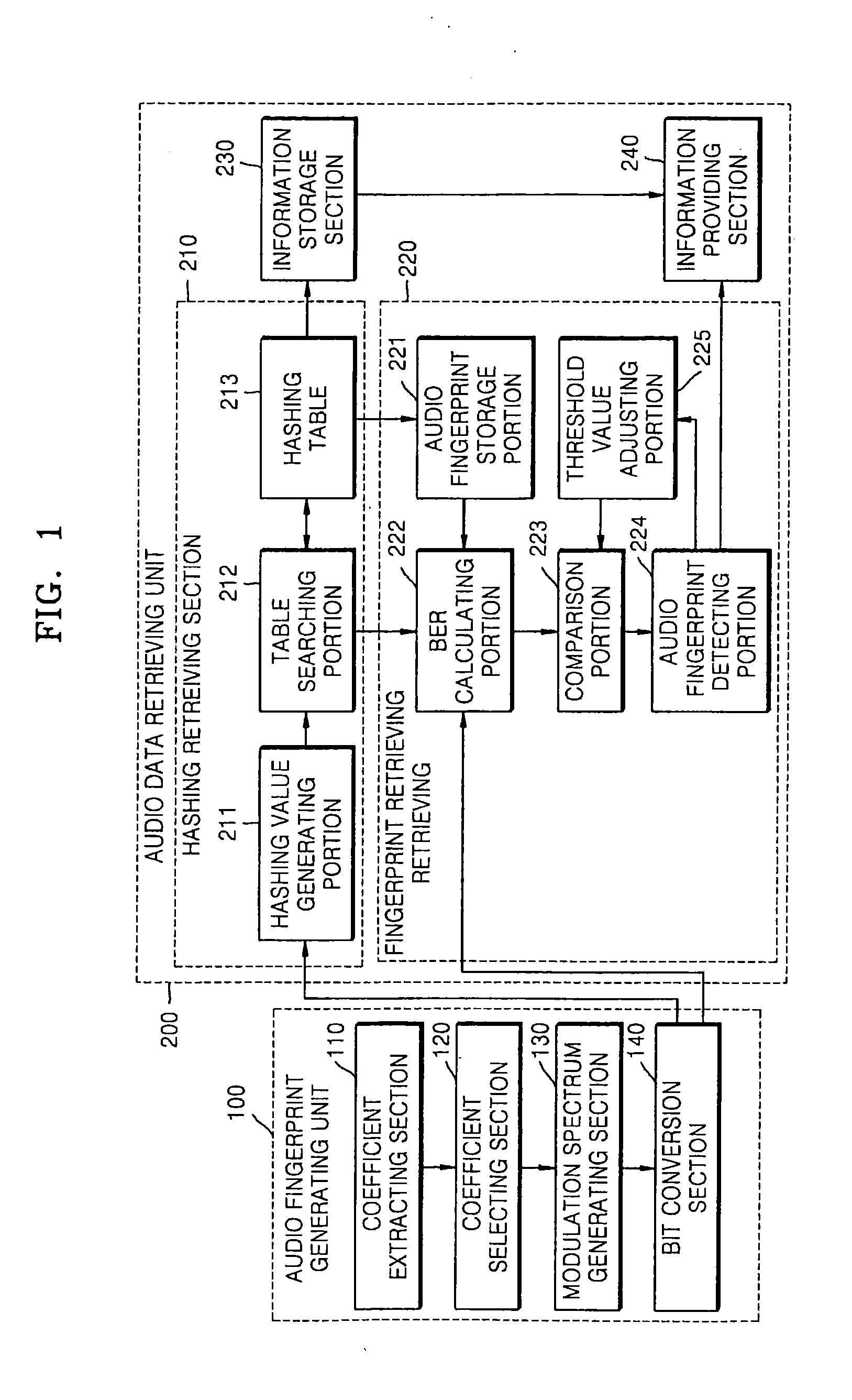 Device, method, and medium for generating audio fingerprint and retrieving audio data