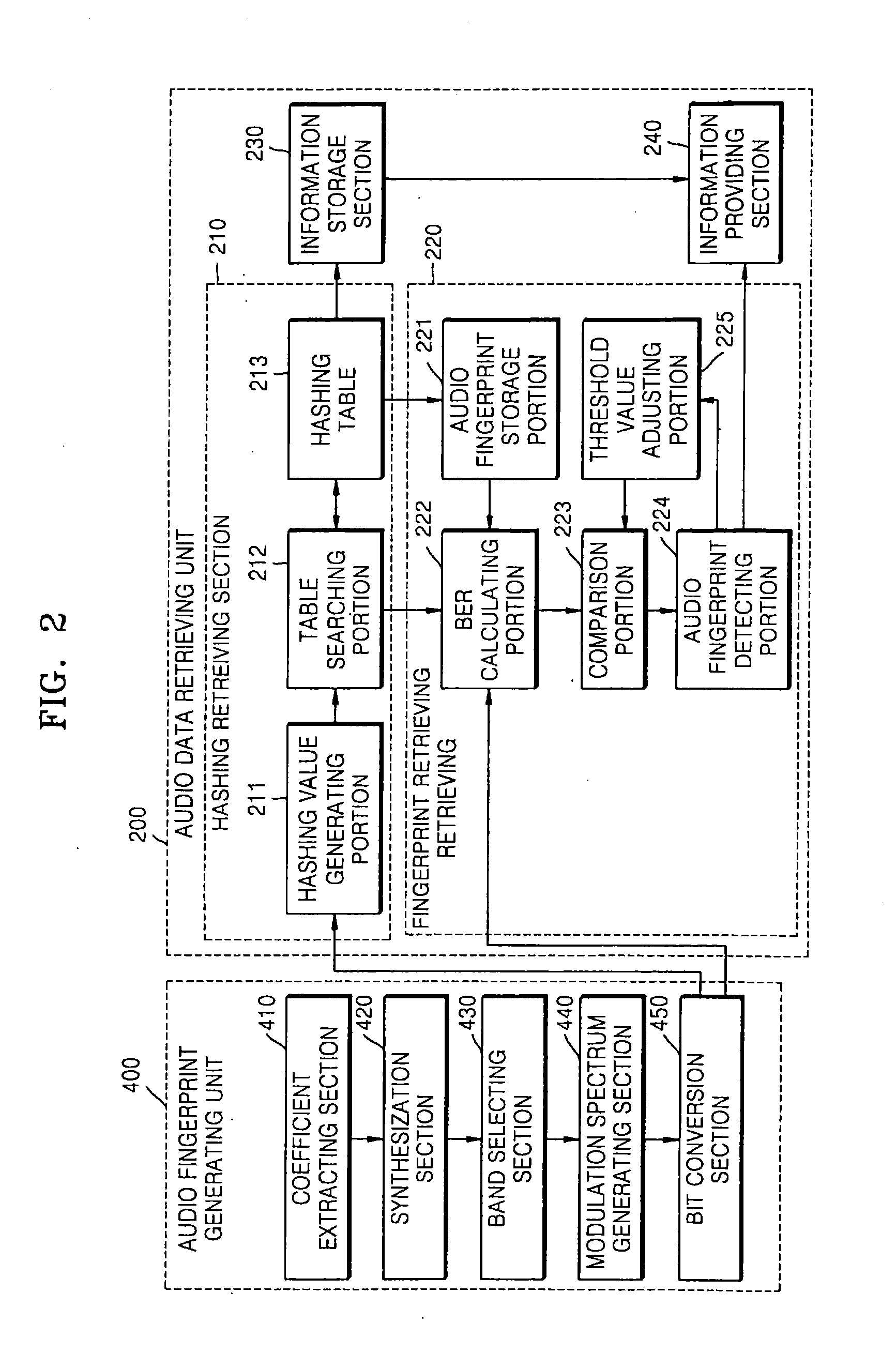 Device, method, and medium for generating audio fingerprint and retrieving audio data