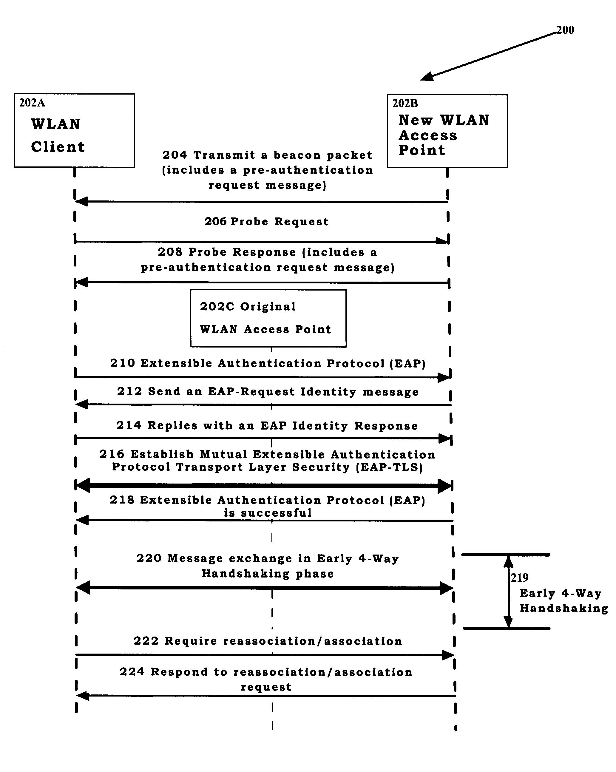 Method of connecting a new discovered AP by early 4-way handshaking