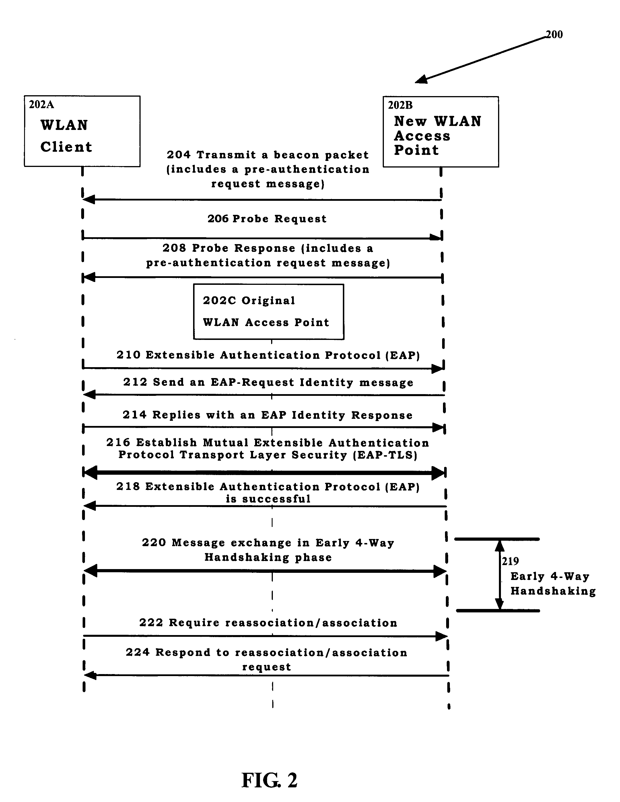 Method of connecting a new discovered AP by early 4-way handshaking