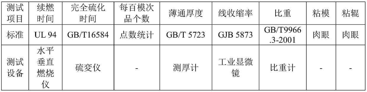 Flam resistant silicone rubber beneficial to demolding and preparation method thereof