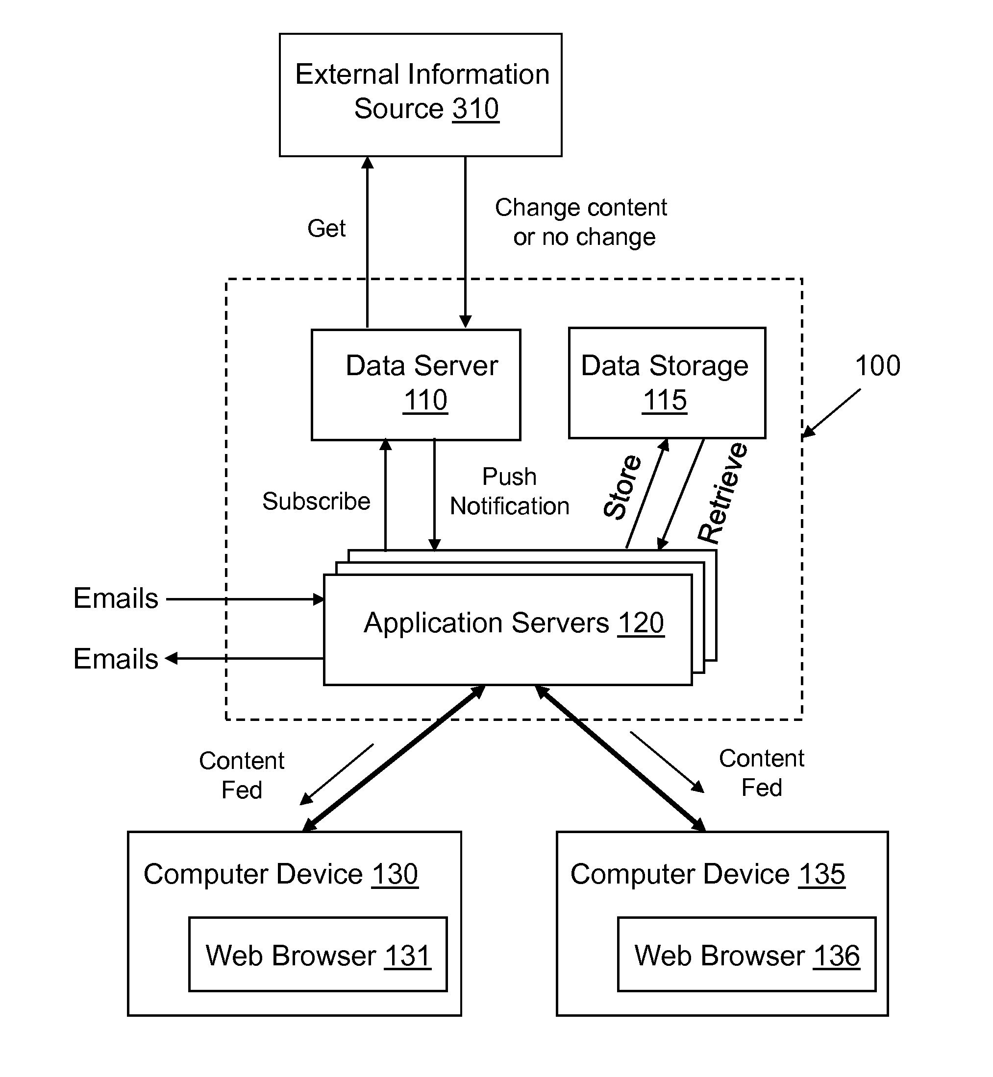 Systems and methods for webpage creation and updating