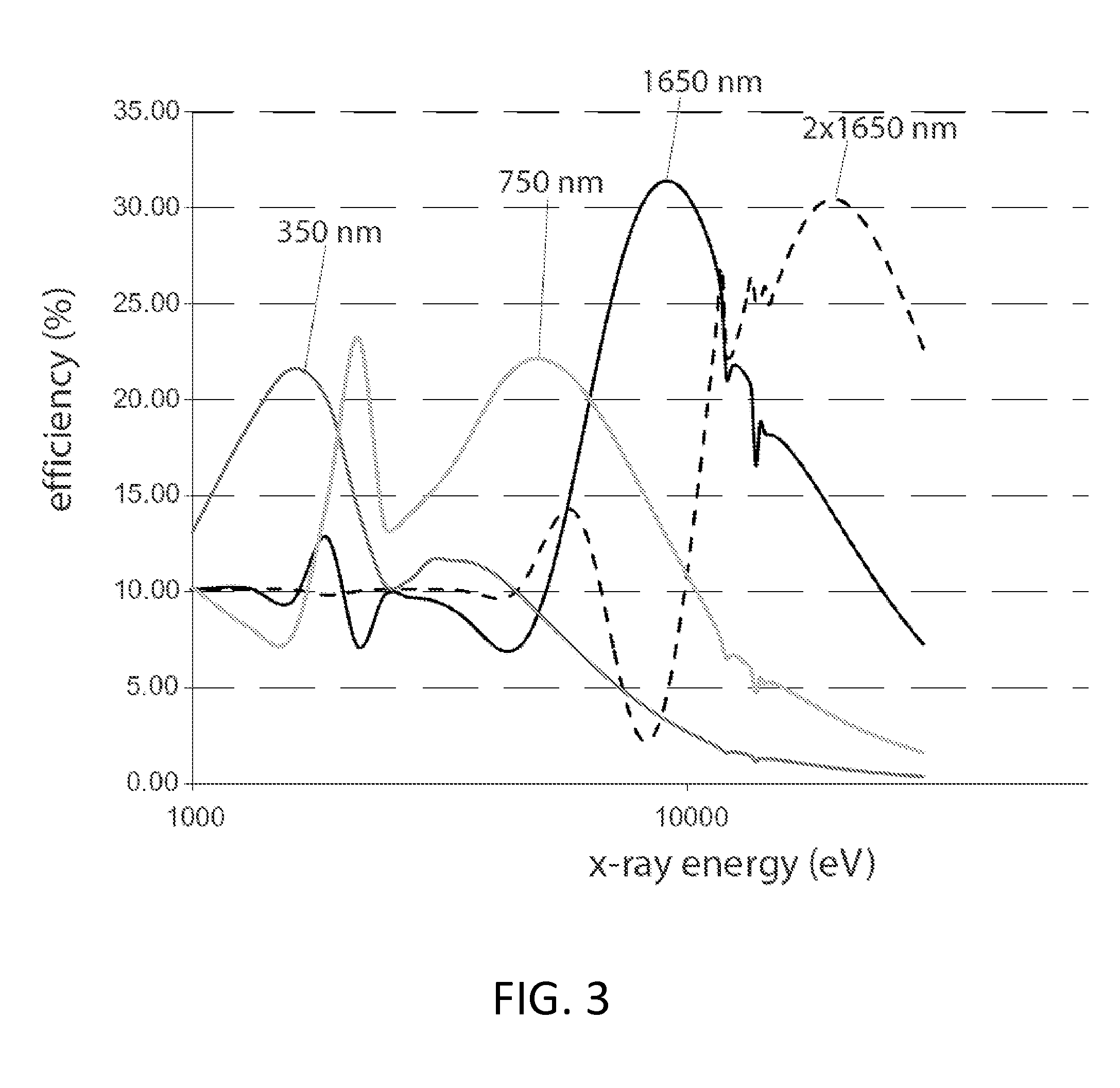 Compound X-ray lens having multiple aligned zone plates