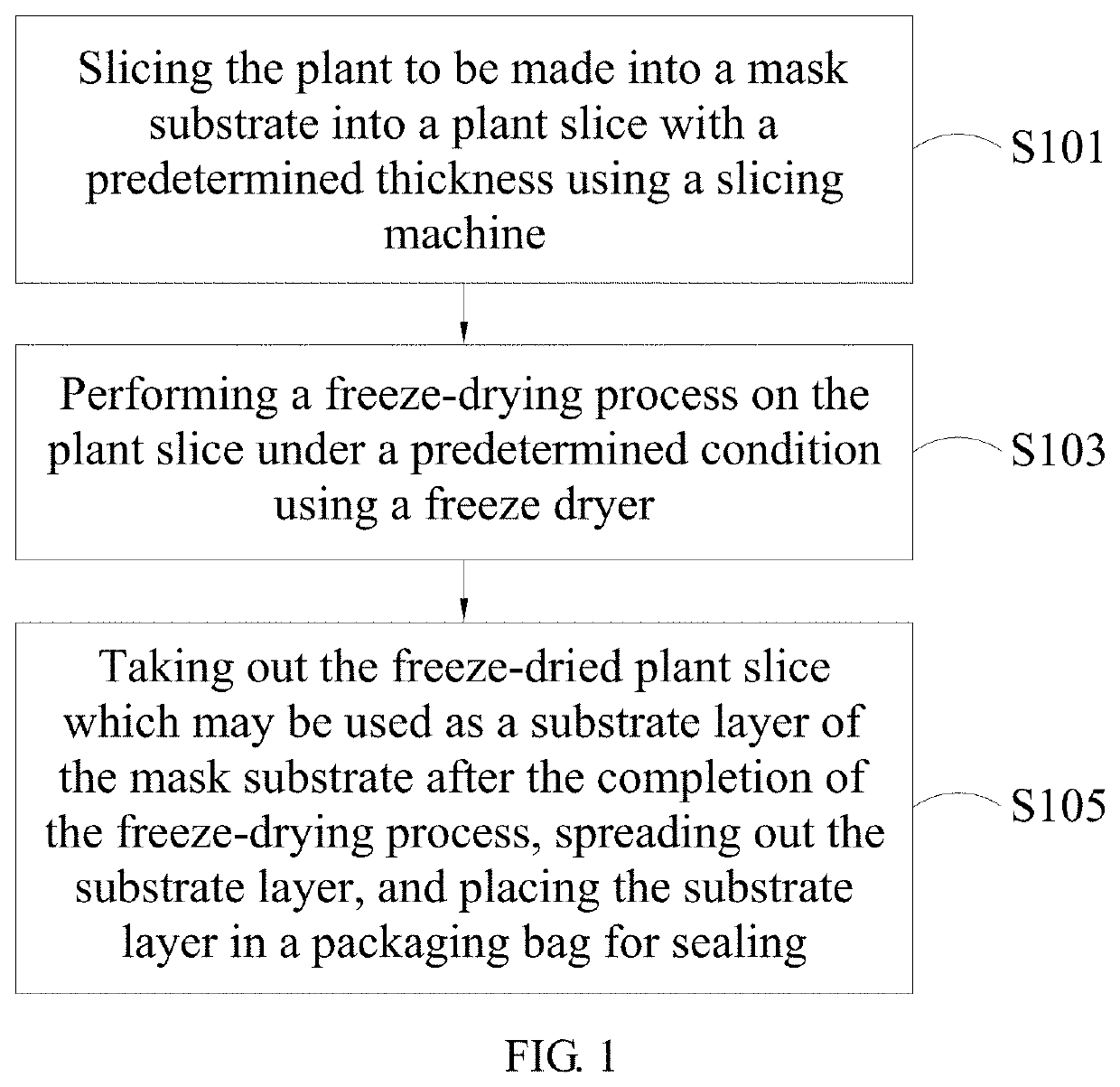 Mask substrate and kit including the same