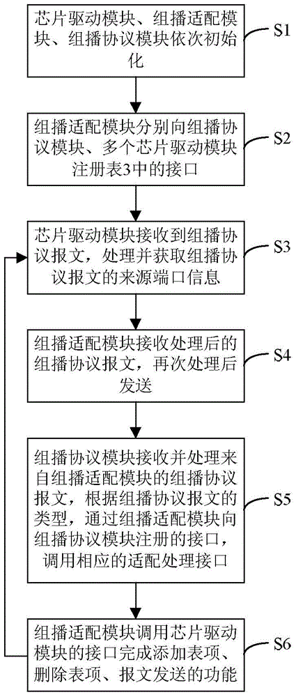 Adaptive system and method of multicast cascade connection in PON system