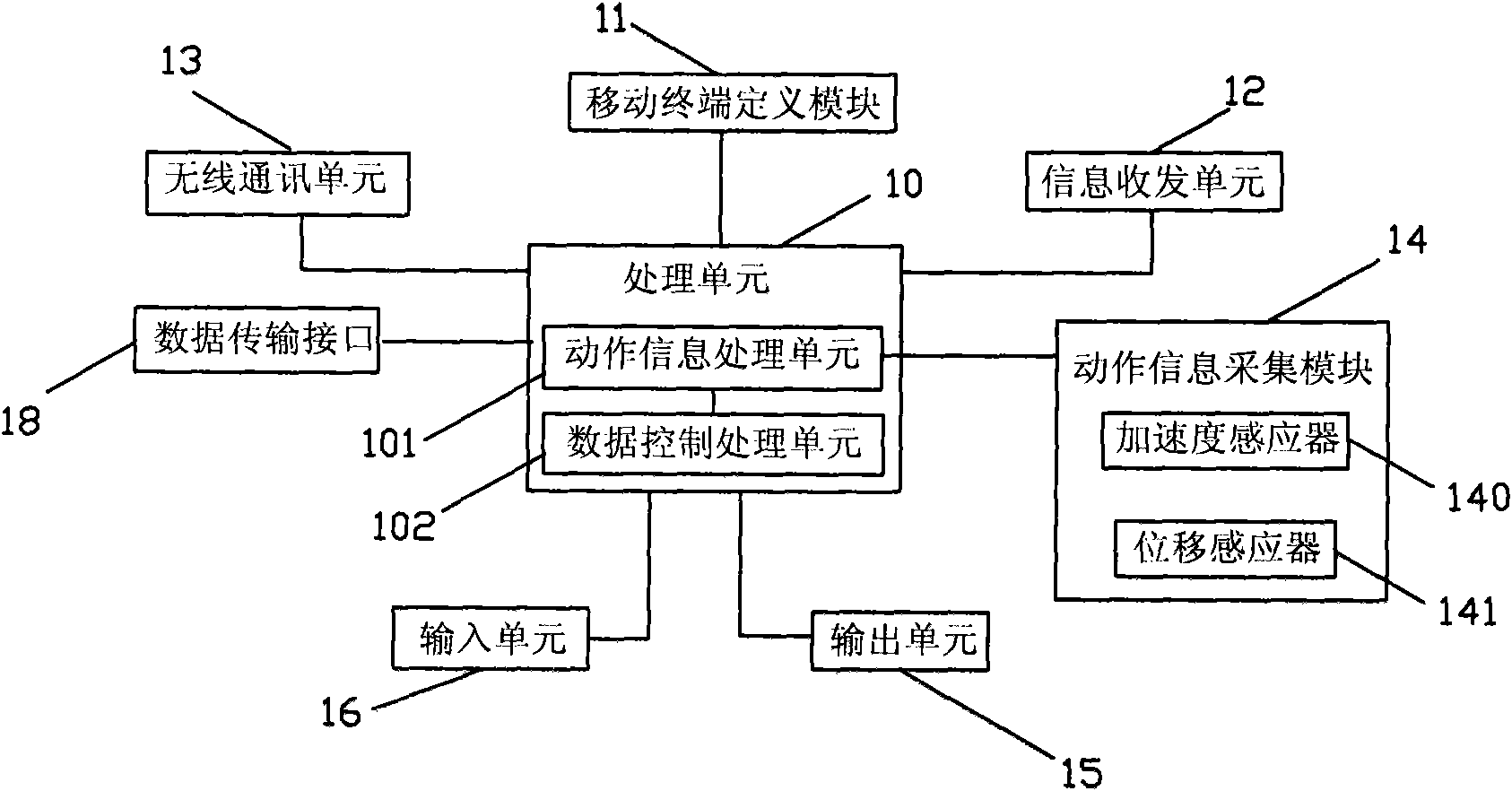 Mobile terminal being capable of implementing man-machine interaction and method thereof