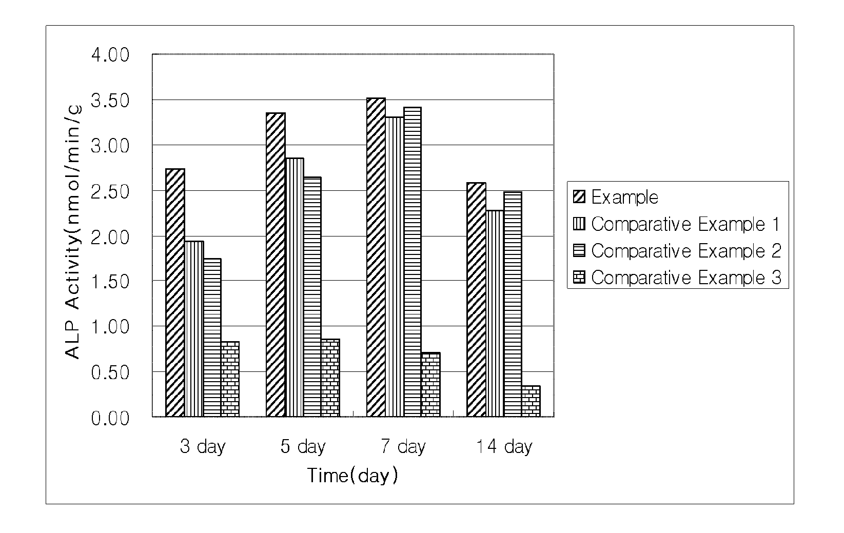 Bone-repair composition