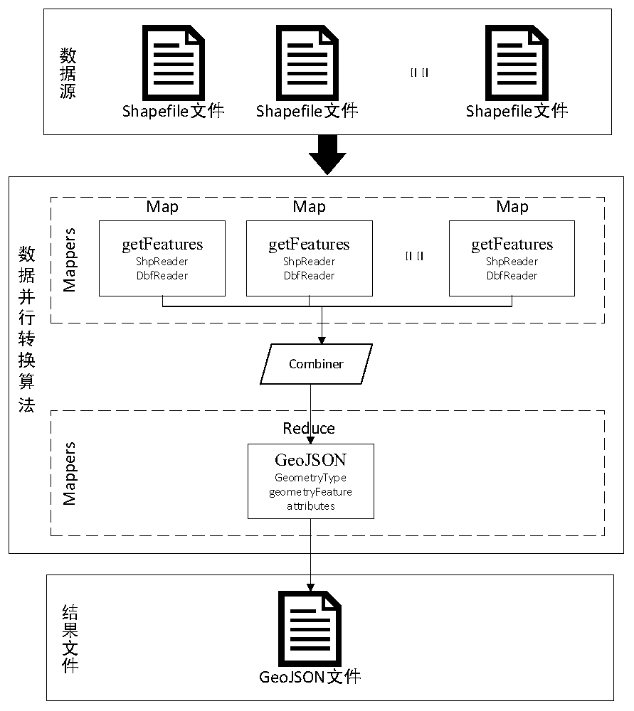 Storage and management method for vector big data in water conservancy space
