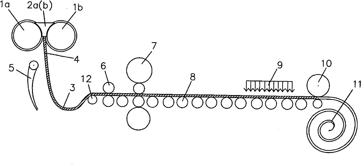 Method for detecting and controlling free loops by thin-strip continuous casting