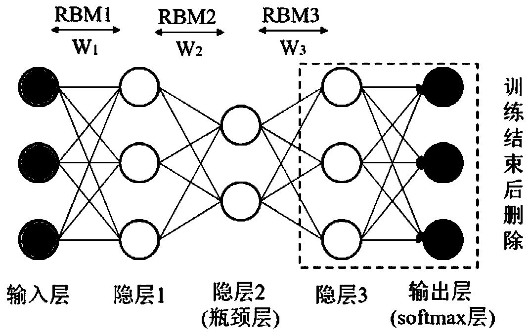 Speech recognition model establishing method based on bottleneck characteristics and multi-scale and multi-headed attention mechanism