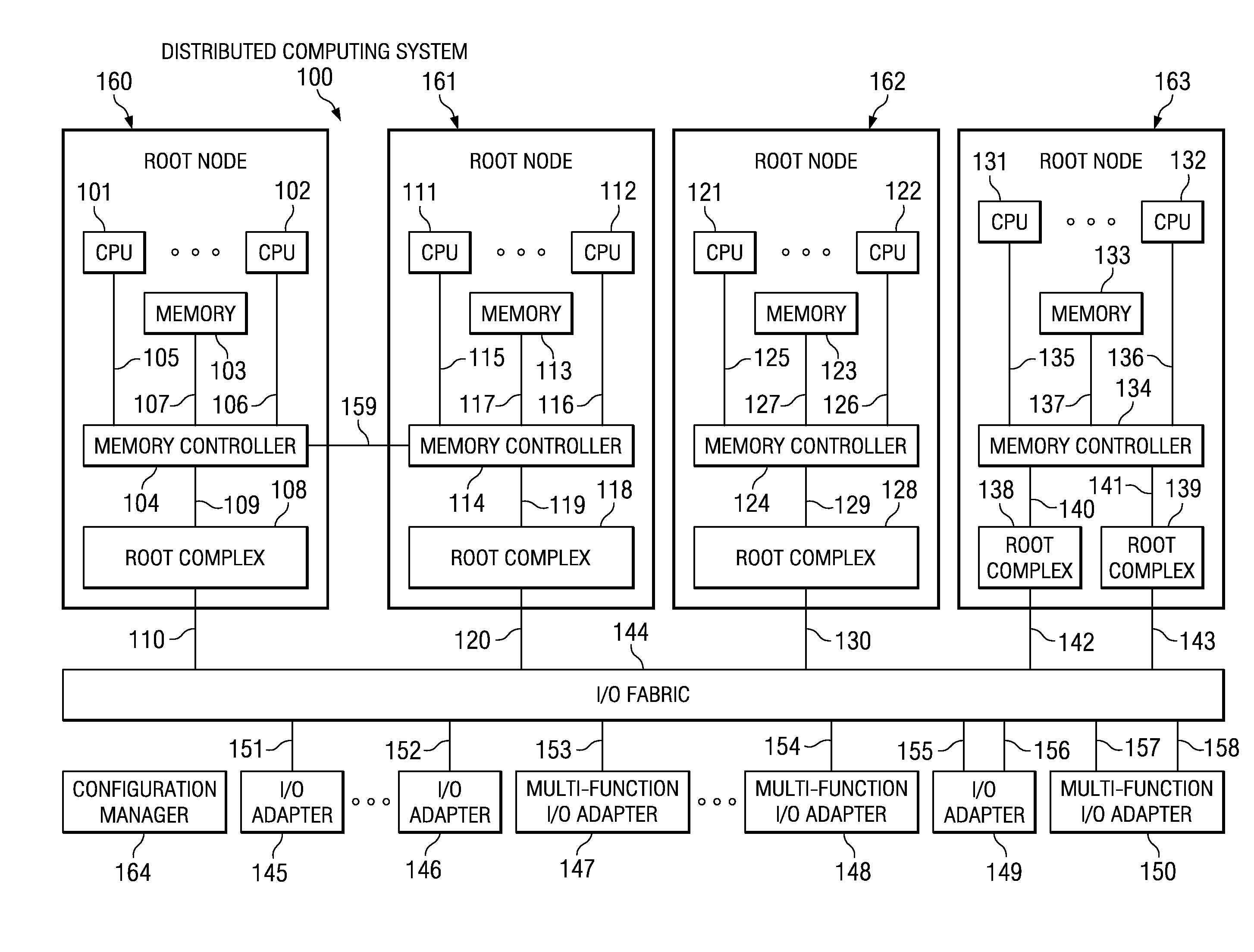 Bus/device/function translation within and routing of communications packets in a PCI switched-fabric in a multi-host environment environment utilizing a root switch