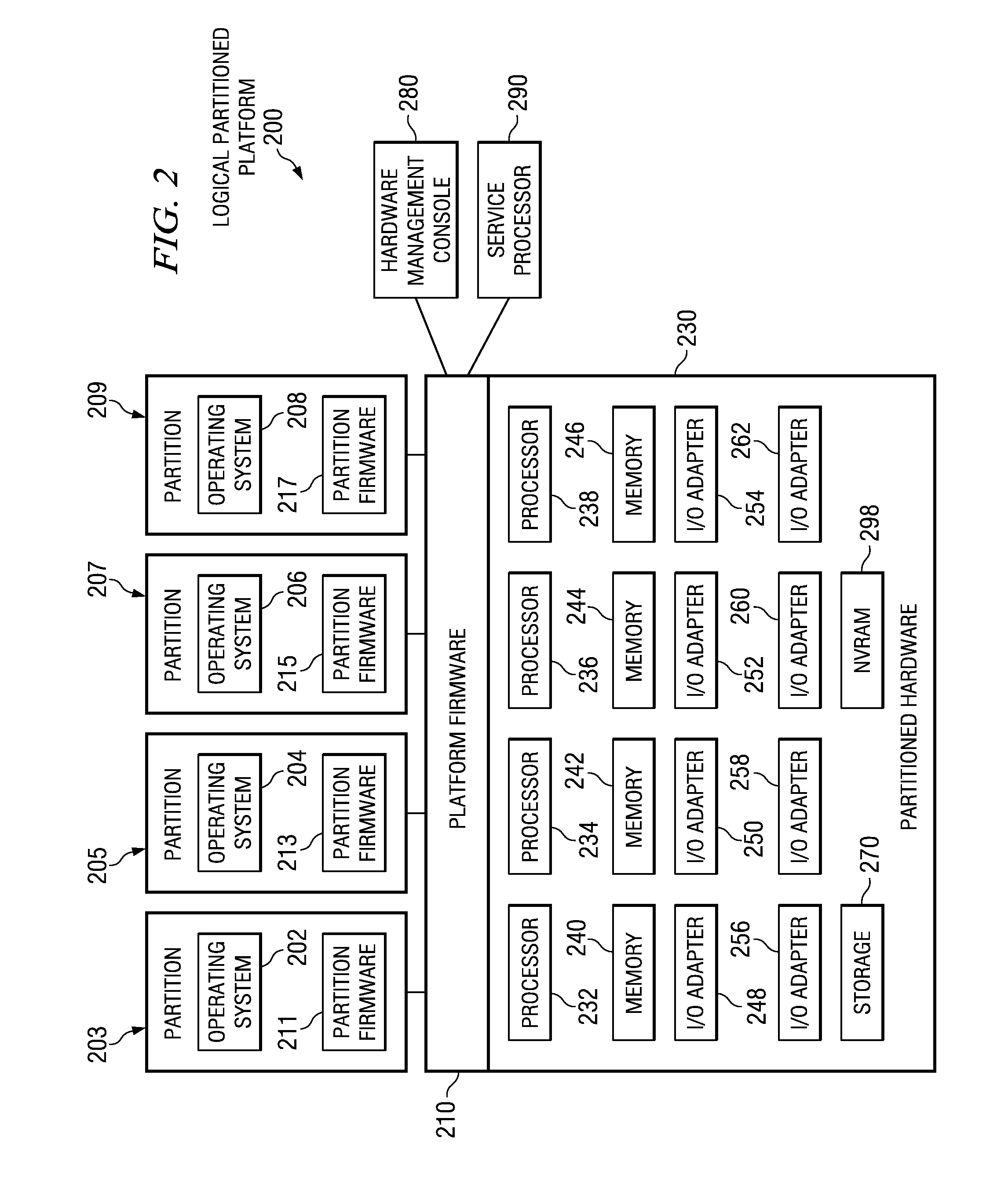 Bus/device/function translation within and routing of communications packets in a PCI switched-fabric in a multi-host environment environment utilizing a root switch