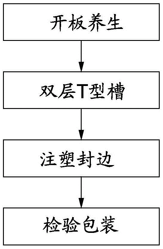 A production process of hidden plastic edge wood floor