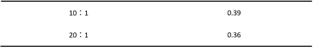 Herba houttuyniae volatile oil liposome preparation and preparation method and usage thereof