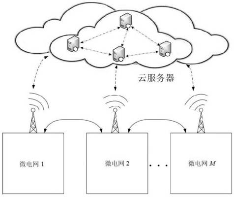Intelligent power grid prediction method based on cloud computing