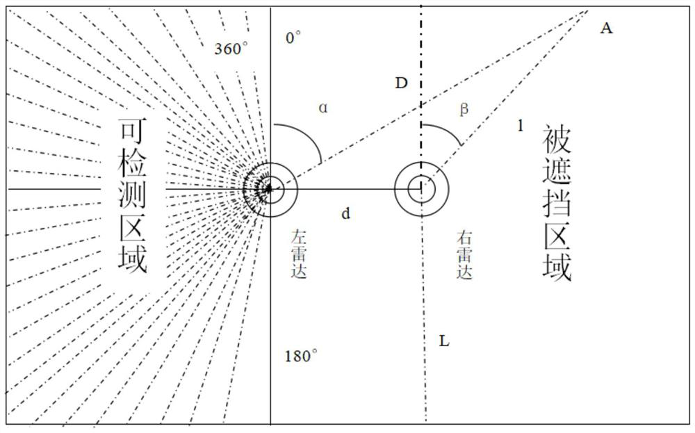 Dual-radar fusion method and device applied to mobile robot