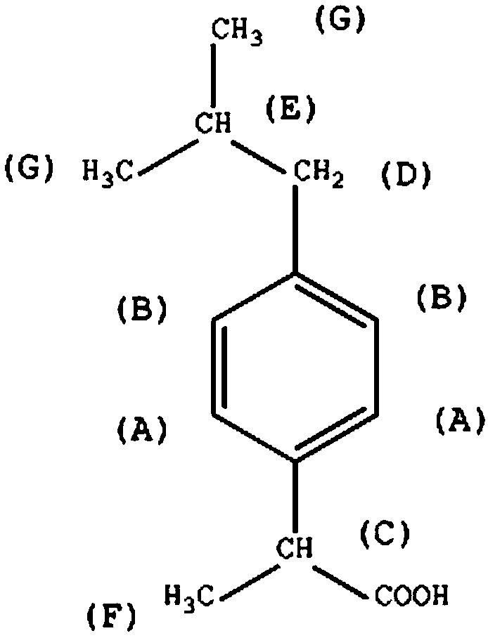 Synthetic method for drug 2-(4-isobutylphenyl)propionic acid