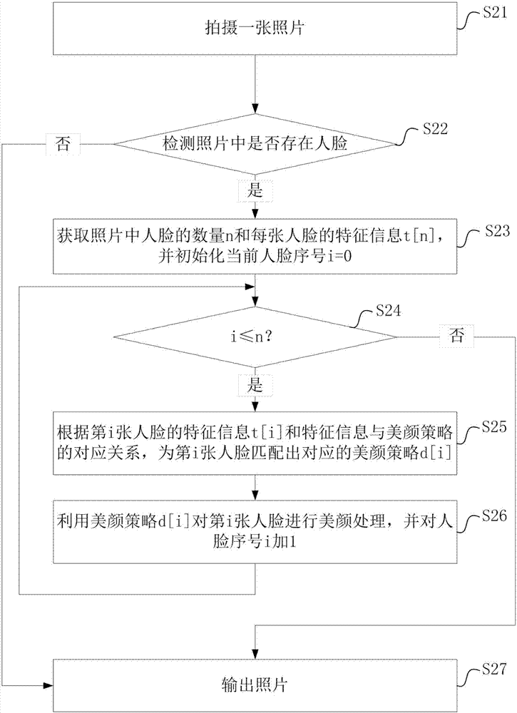 Image processing method and device, and mobile terminal
