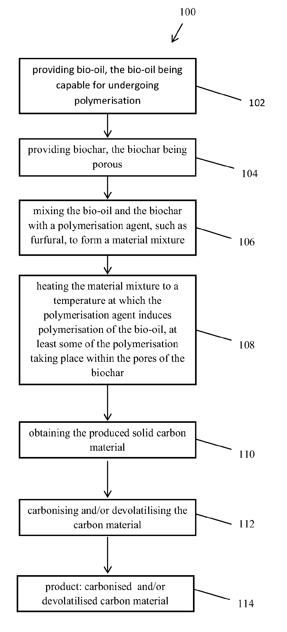 Method of and system for producing solid carbon materials