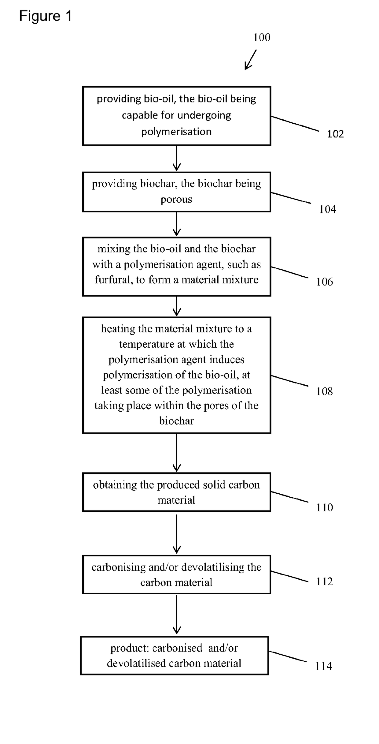 Method of and system for producing solid carbon materials