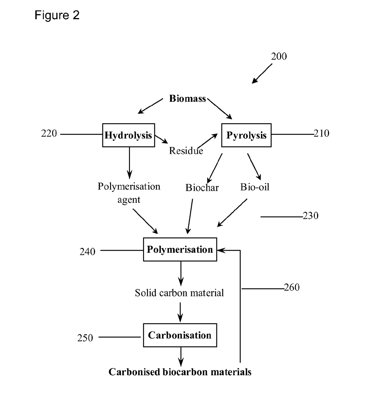 Method of and system for producing solid carbon materials