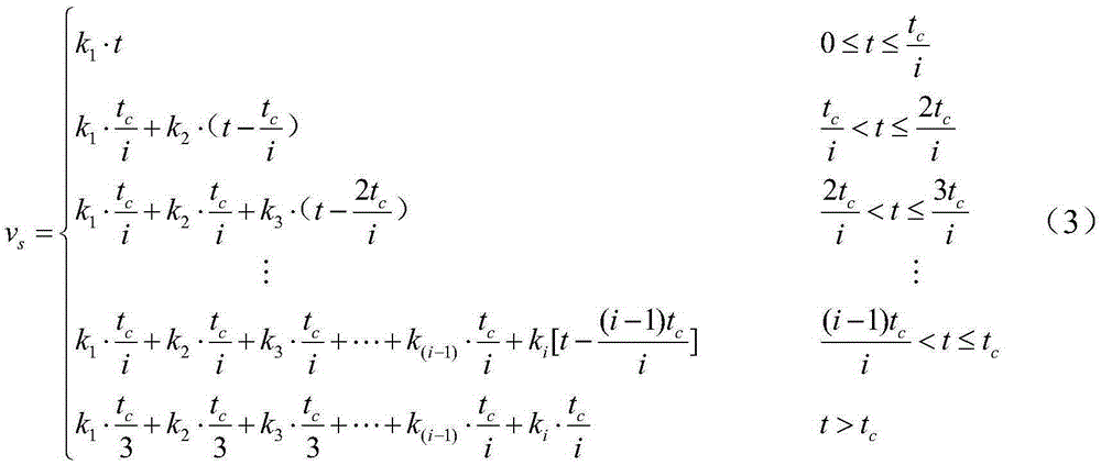 Winding machine control method based on stable tension