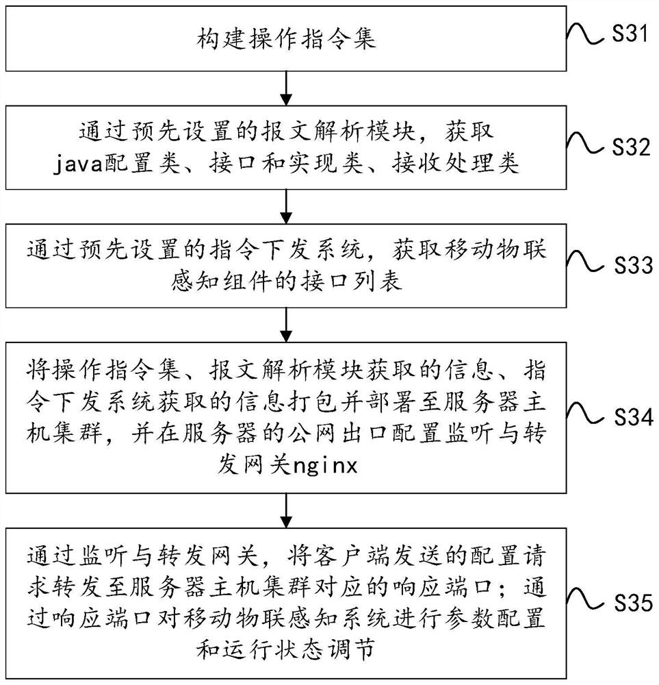 Control method and device of mobile internet-of-things sensing system and storage medium