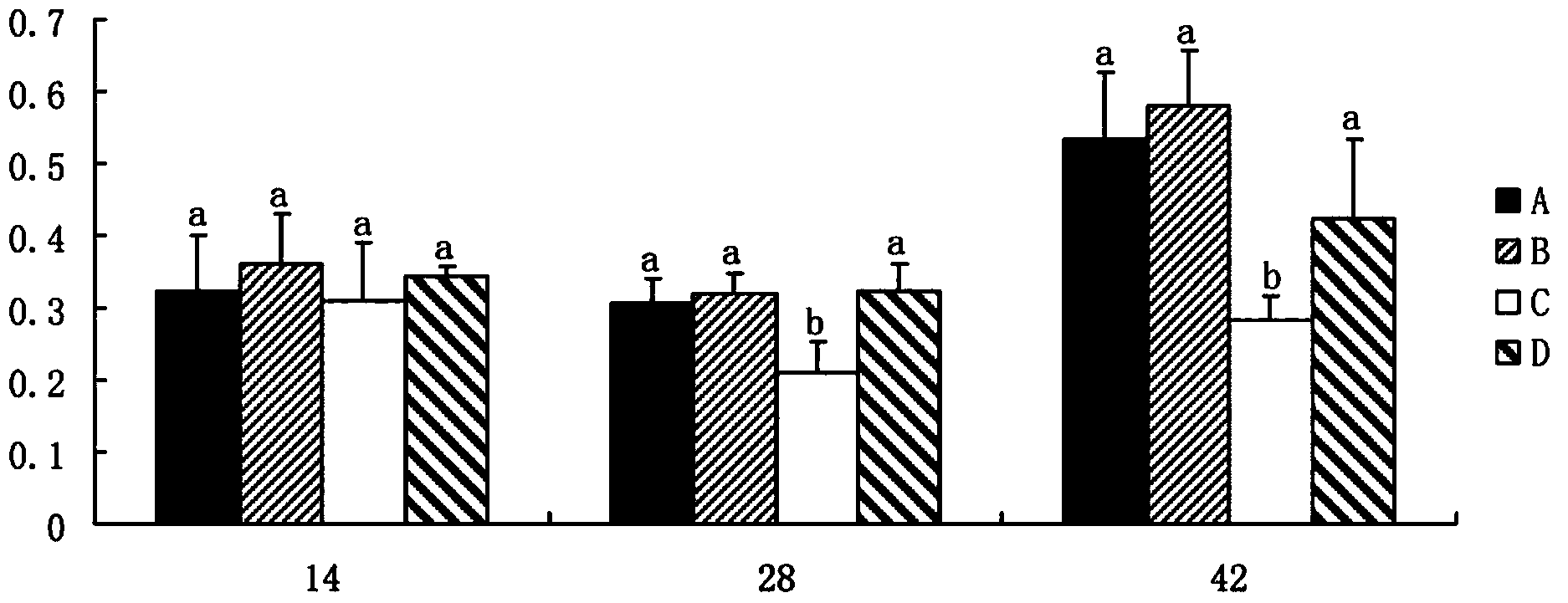 Angelica sinensis blood-replenishing granule and preparation method thereof