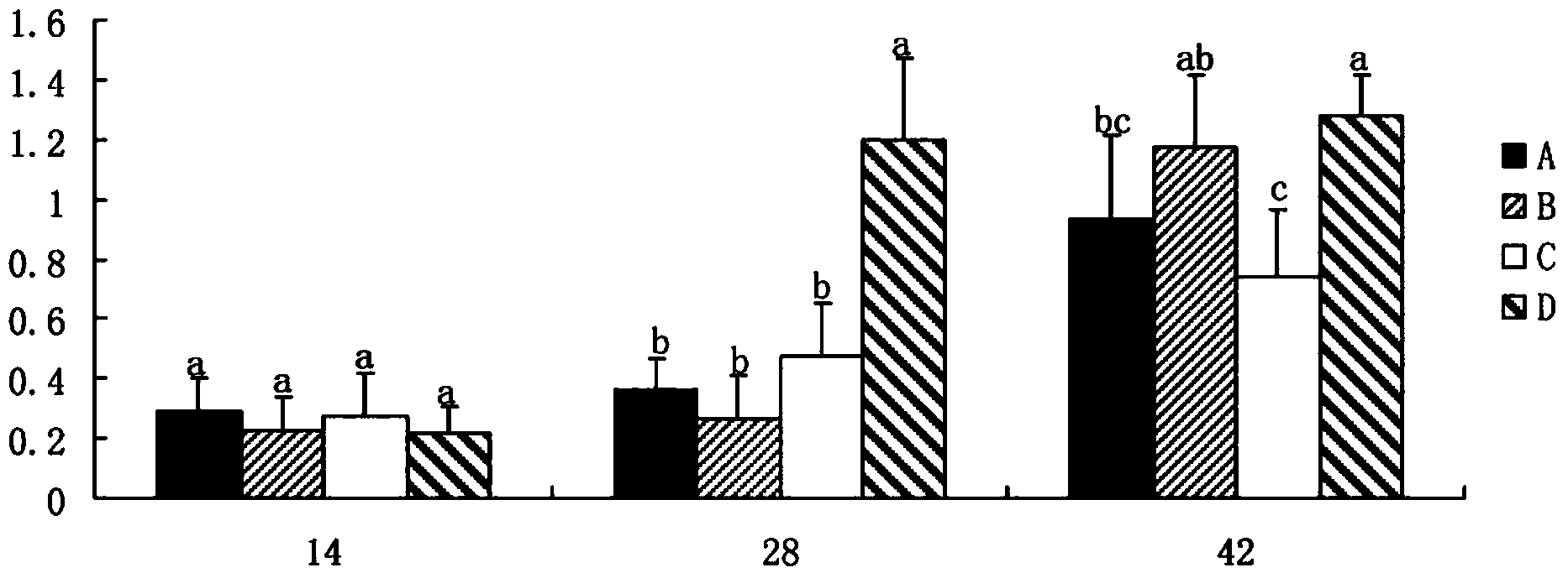 Angelica sinensis blood-replenishing granule and preparation method thereof