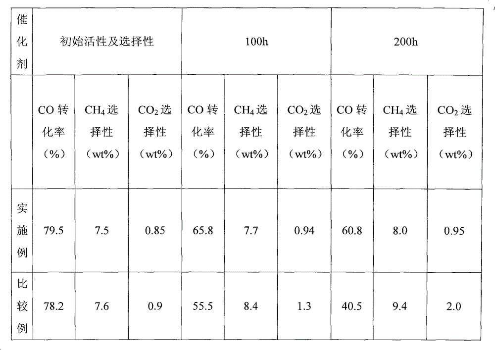 A slurry bed Fischer-Tropsch synthesis reactor