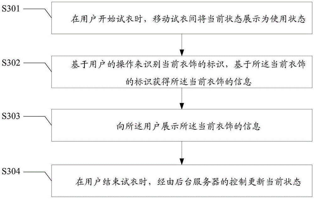 Fitting service processing method in mobile fitting room and mobile fitting room