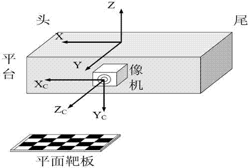 Measurement method for absolute swaying quantity of unstable platform in follow-up mode