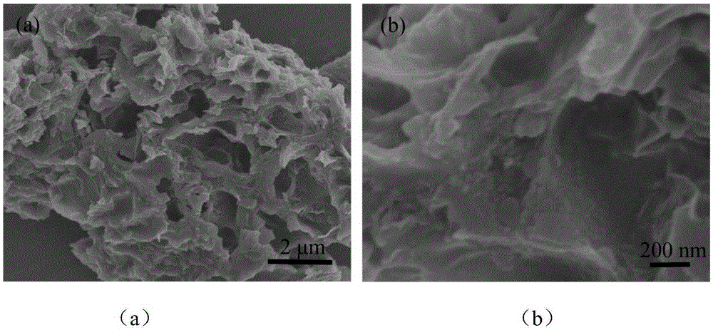 Three-dimensional porous graphene-supported carbon-coated lithium sulfide cathode material as well as preparation method and application thereof
