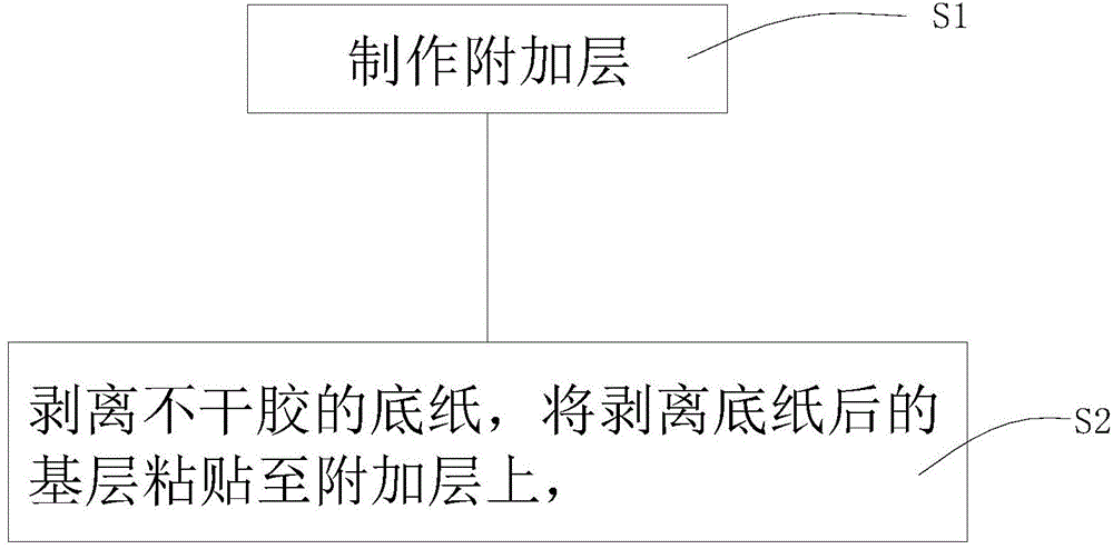Label making method and label producing equipment