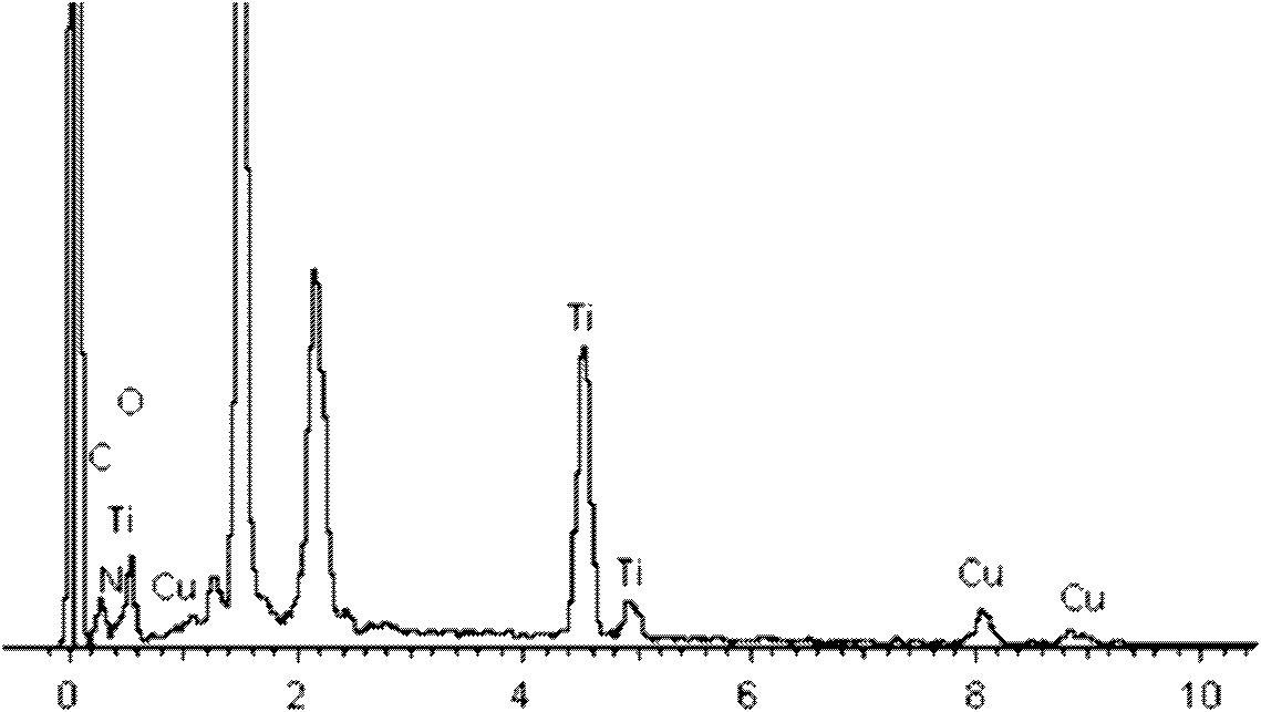 Copper porphyrin titanium dioxide composite photocatalyst and preparation method thereof