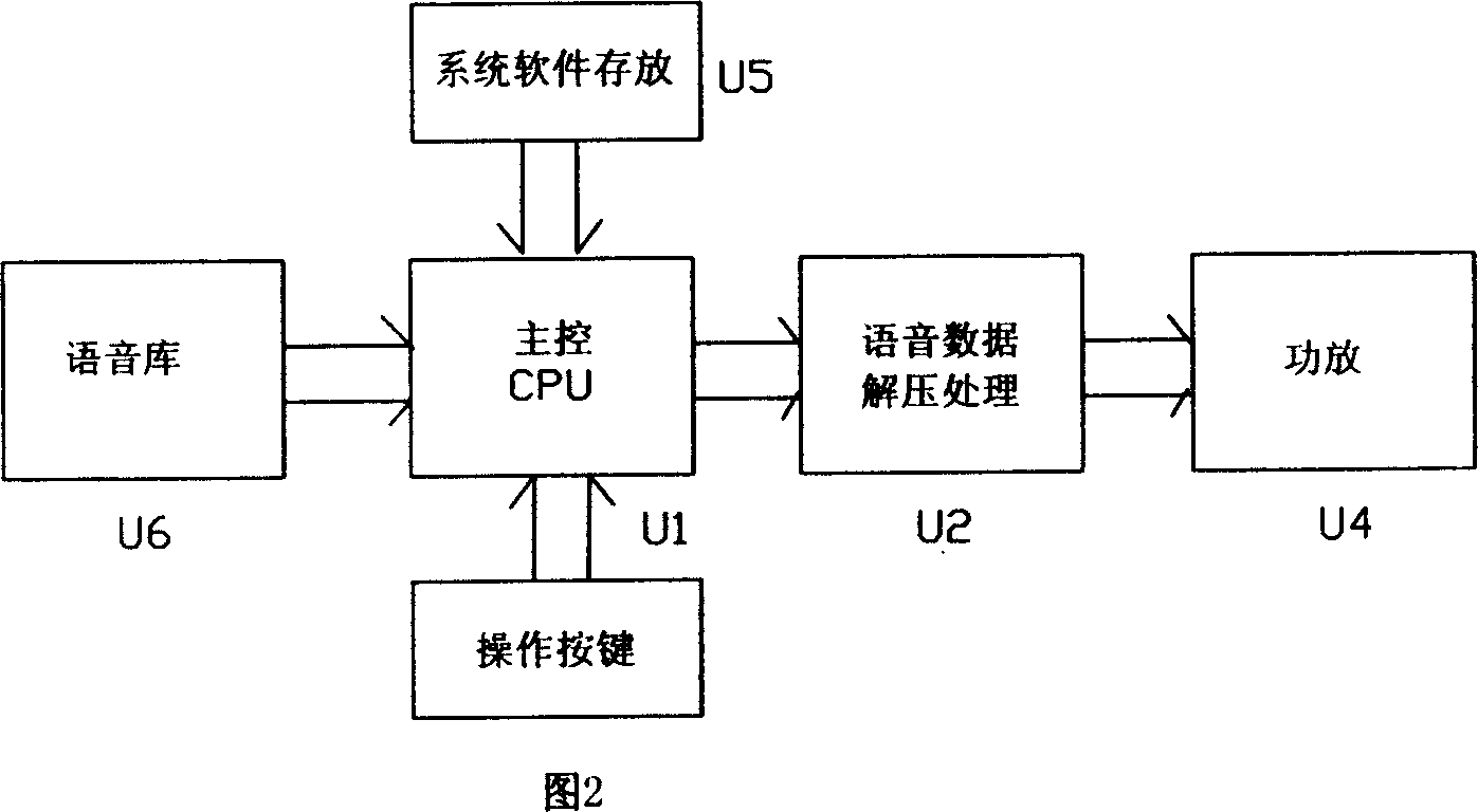 Method for making multifunction voice map and its multifunction voice map