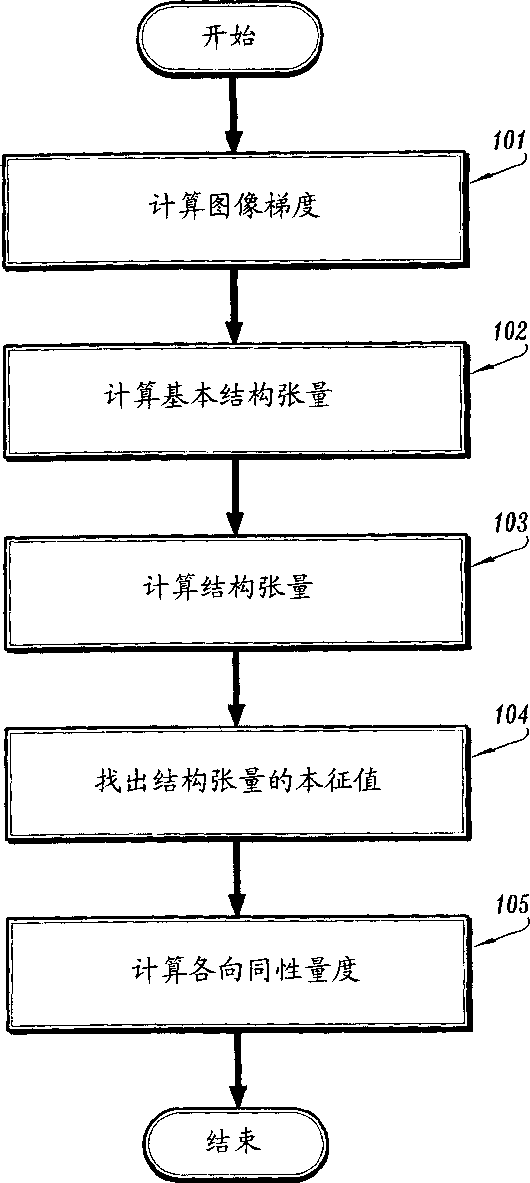 Method and system for using structure tensors to detect lung nodules and colon polyps