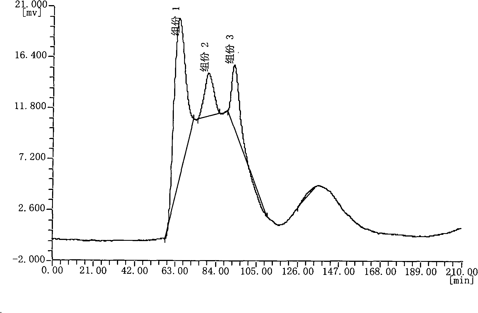 Method for preparing biological active small peptide with endogenesis enzyme