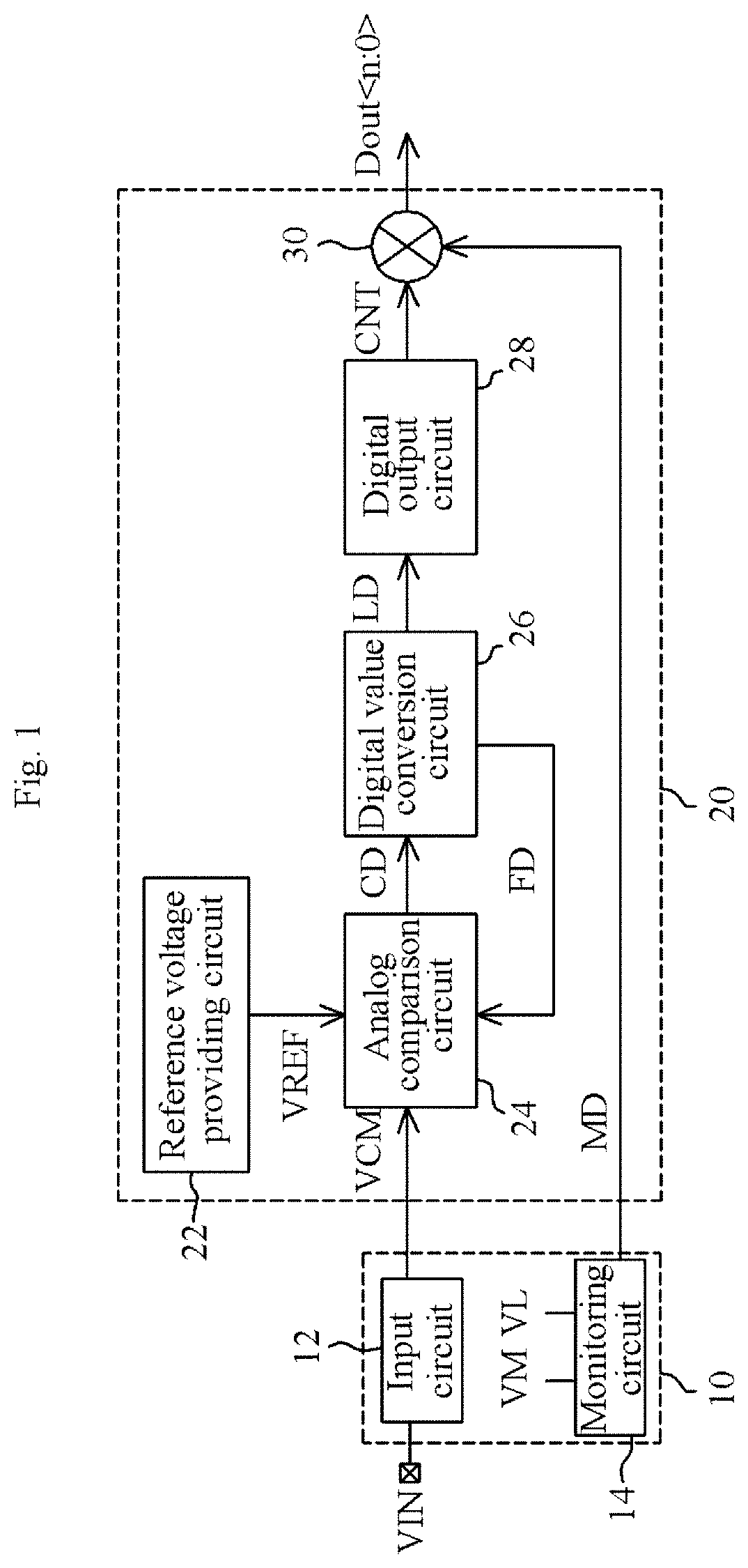 Ratiometric analog-to-digital conversion circuit