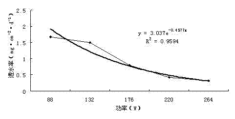 Silver ion-containing polyvinyl alcohol-based nano composite antibacterial film material and preparation method thereof