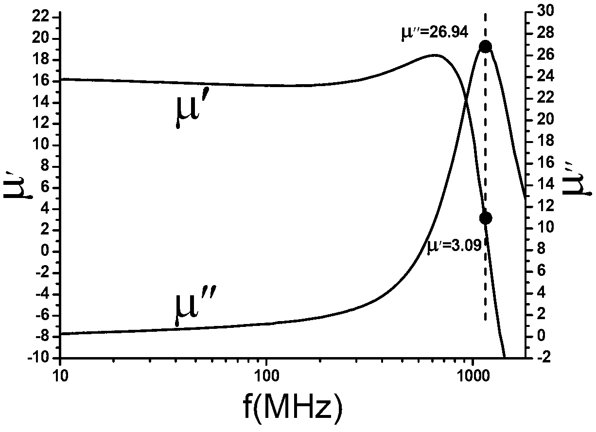 Hexagonal ferrite material with high magnetic loss in L wave band and preparation method thereof