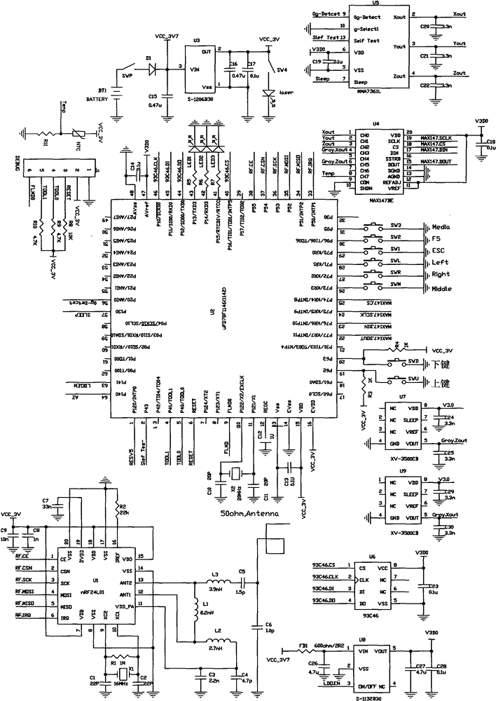 Controller pointer positioning method based on composite MEMS sensor and controller