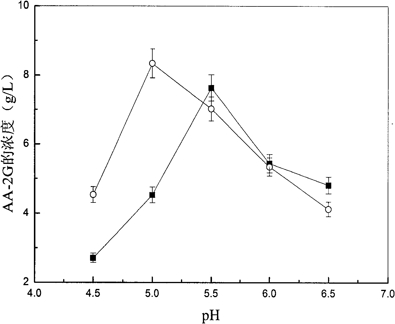 Immobilized cyclodextrin glucoside transferase and preparation method and application thereof