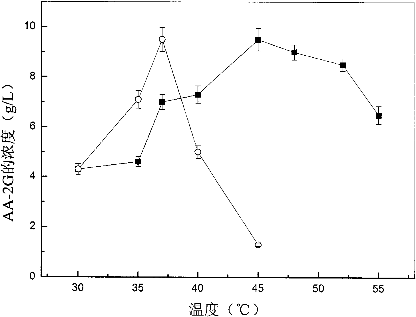 Immobilized cyclodextrin glucoside transferase and preparation method and application thereof