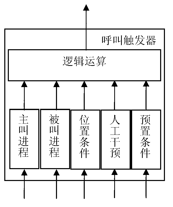 System accompanying calling triggering addition information interaction and method