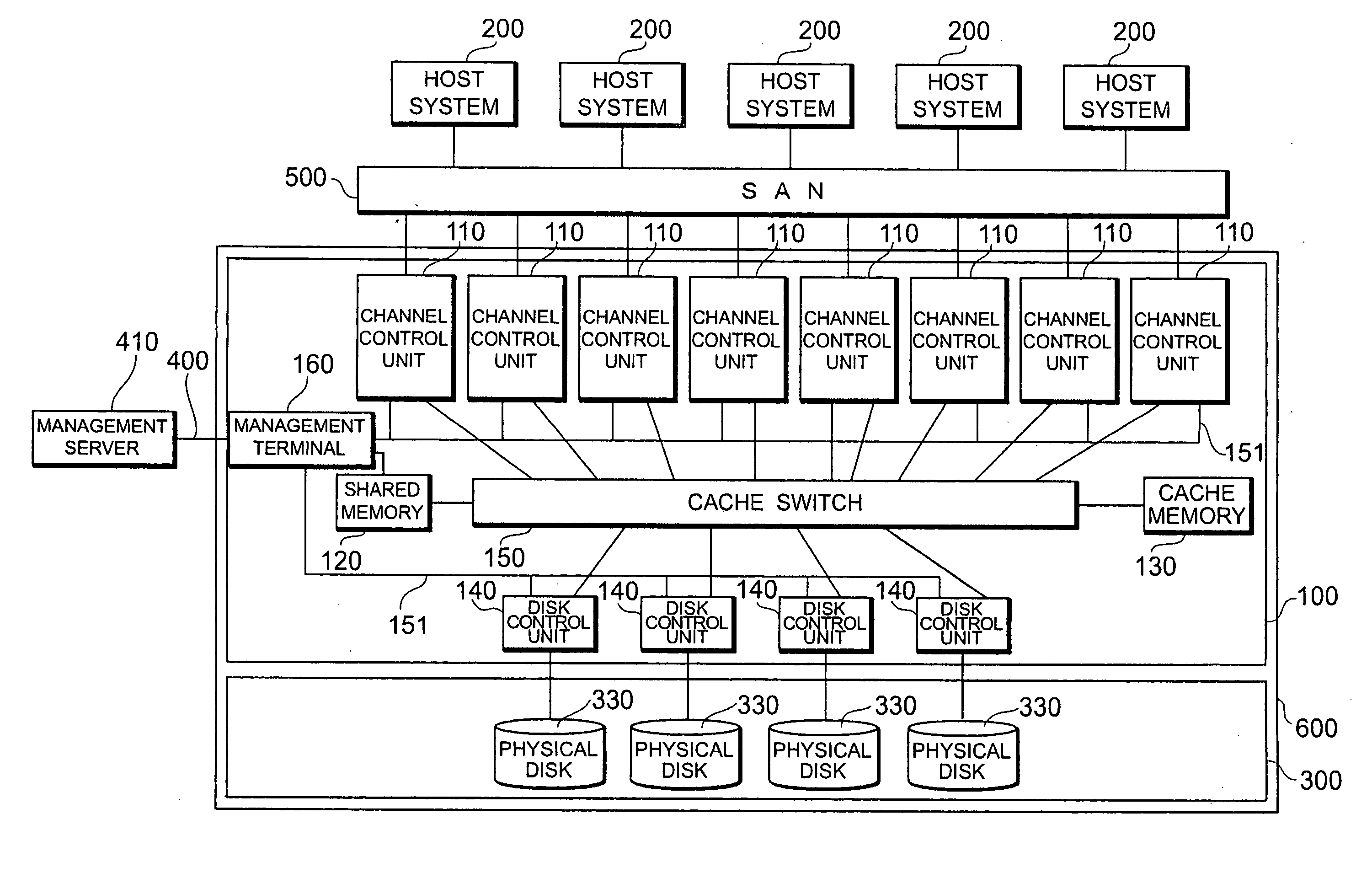 Storage controller, data processing method and computer program product for reducing channel processor overhead by effcient cache slot management