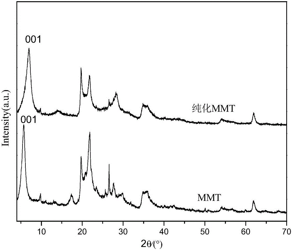 Metal pillared montmorillonite supported gamma-MnO2 low-temperature denitration catalyst and preparation method thereof
