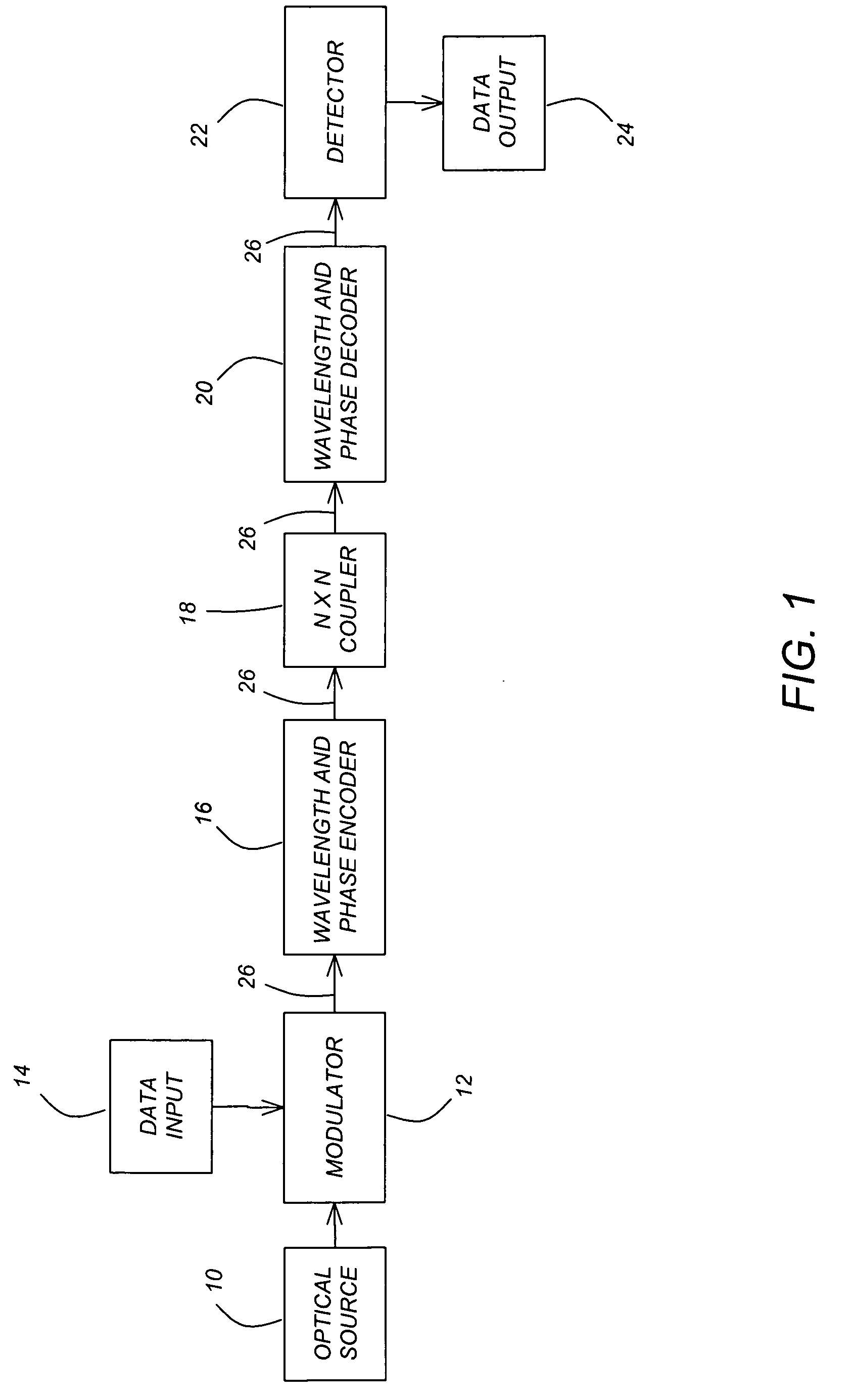 Phase-encoded optical code division multiple access